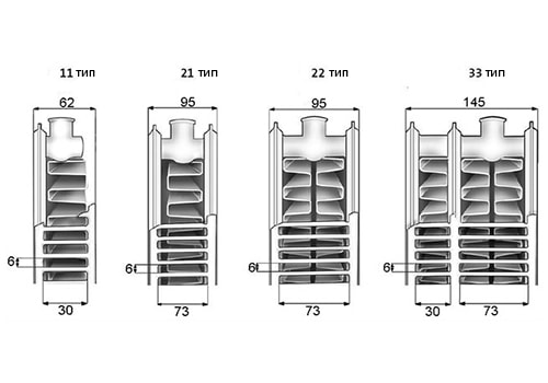 tipu-radiatorov-min